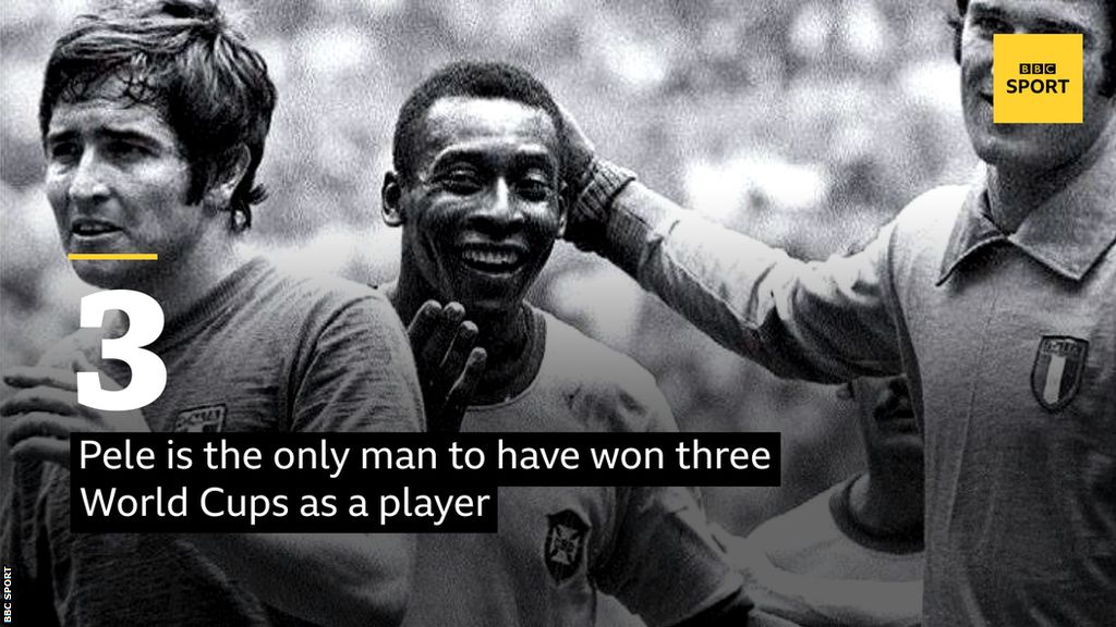 Pele is the only man to have won three World Cups as a player