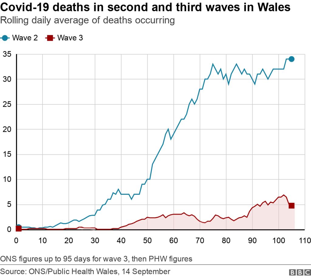 Deaths wave chart
