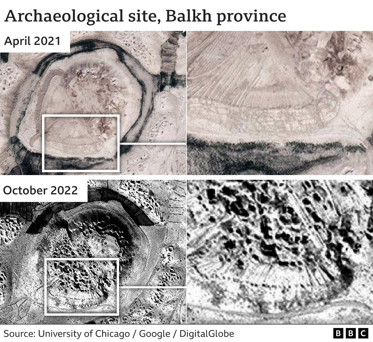 Graphic showing satellite images of an archaeological site in Balkh, Afghanistan, showing what researchers say is evidence of bulldozing in April 2021 and pits dug by looters in October 2022