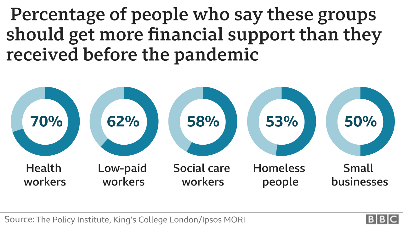 Graphic - who should get more money than before Covid?