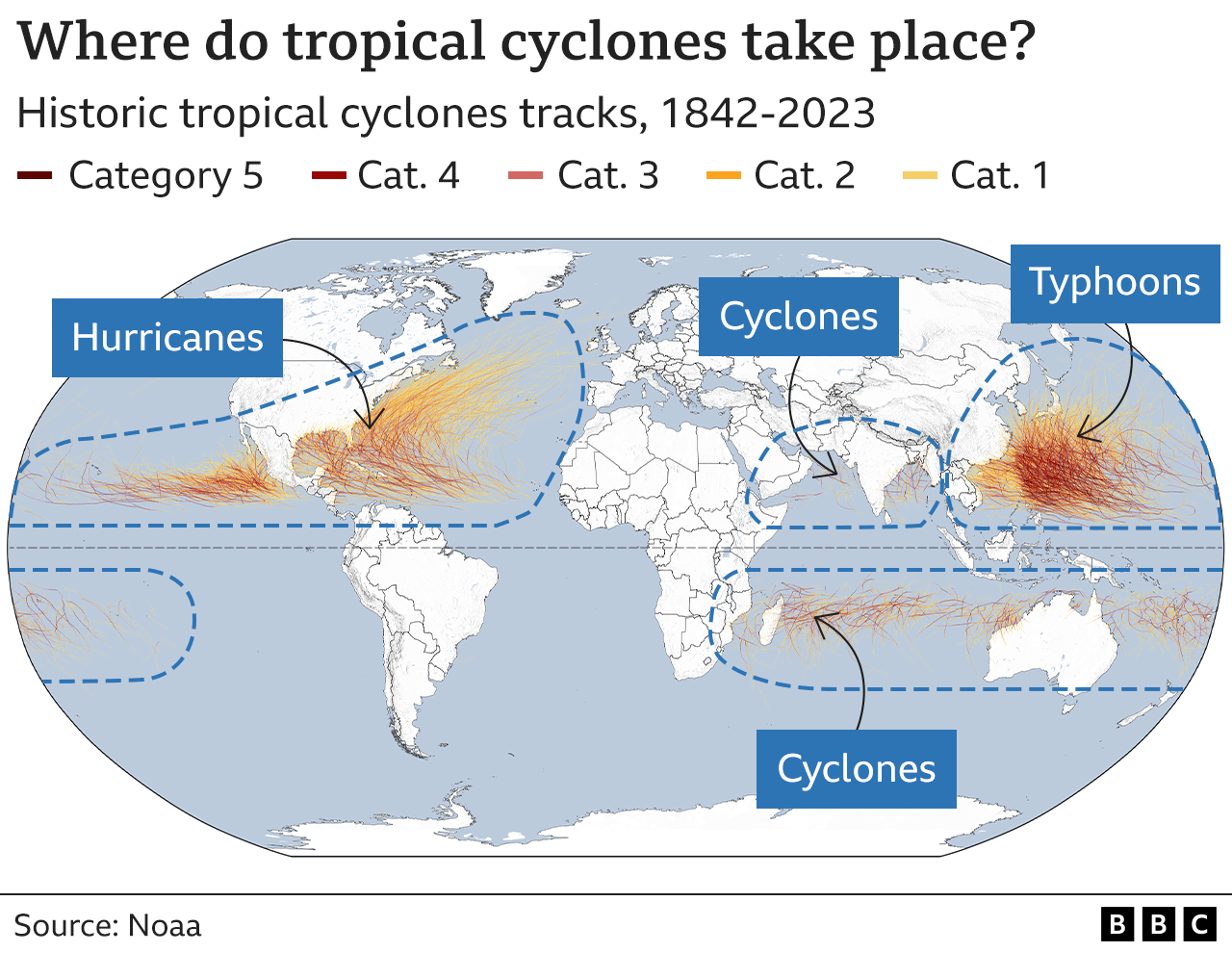 Graphic showing storm tracks of tropical cyclones from 1842-2023. These storms are called hurricanes in the Atlantic and north-east Pacific, typhoons in the north-west Pacific, and a cyclone in the south-west Pacific and Indian Ocean.