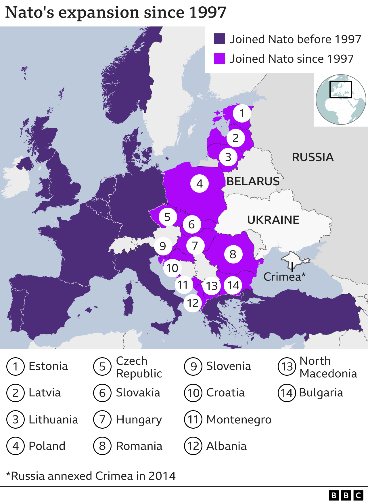 Graphic showing Nato's expansion since 1997