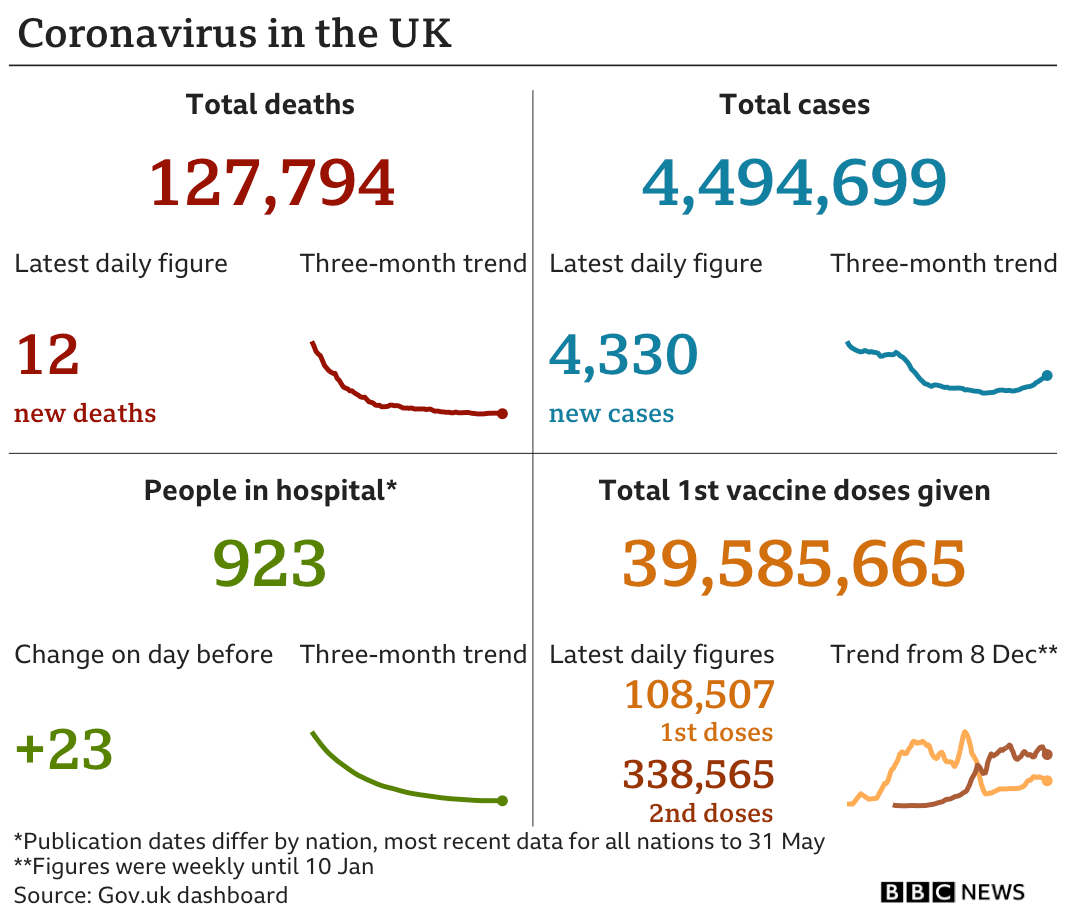 UK coronavirus daily statistics