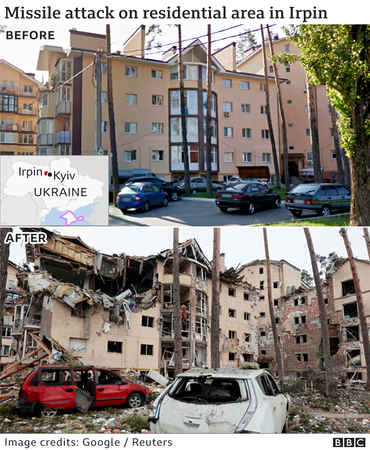 Images showing before and after an attack on Irpin in Ukraine