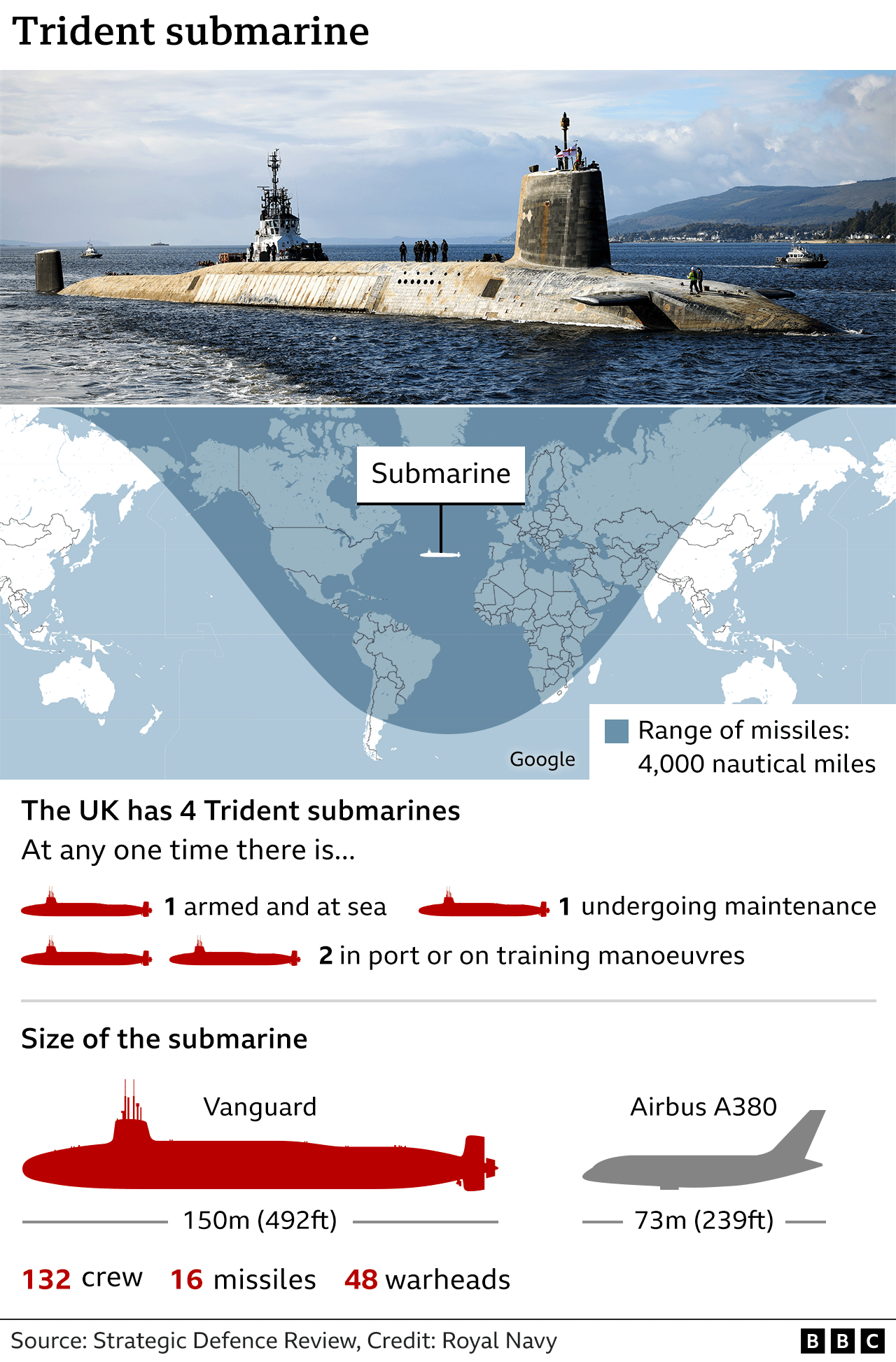 Graphic of UK's Trident submarines