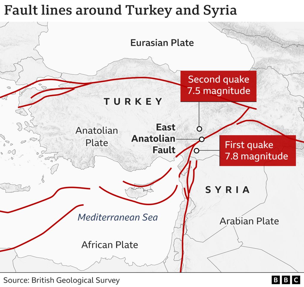 Map showing fault lines around Turkey and Syria