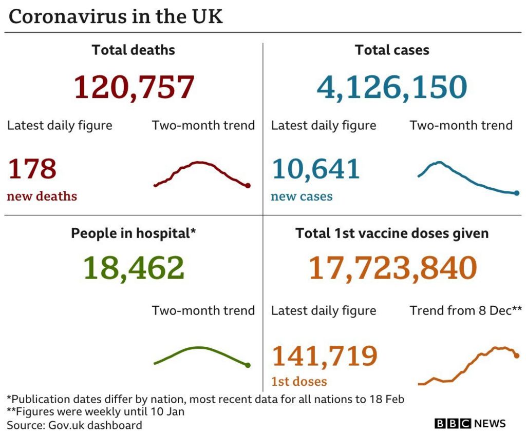 Virus summary data