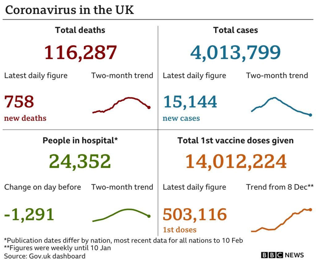 Coronavirus figures in the UK