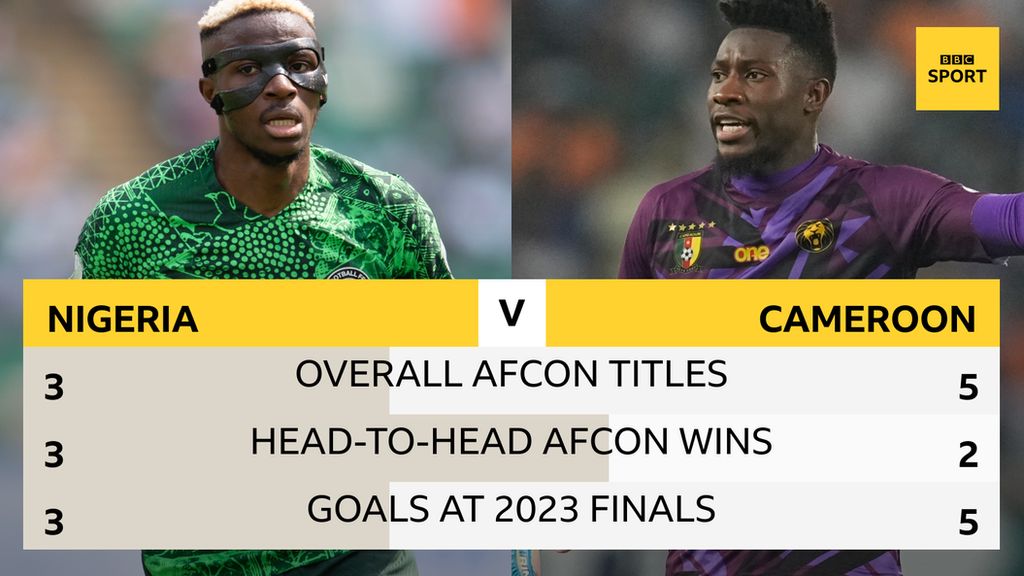 A graphic detailing the rivalry between Nigeria and Cameroon