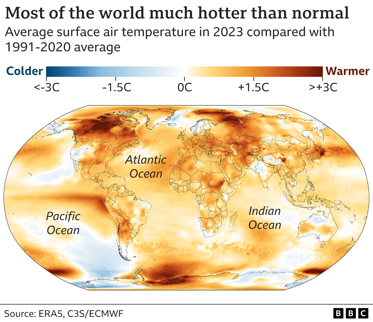 Map showing annual average air temperatures around the world in 2023 compared with 1991-2020 levels. Almost all of the world experienced above average temperatures, especially northern Canada, parts of the Arctic and Antarctic, and western South America.
