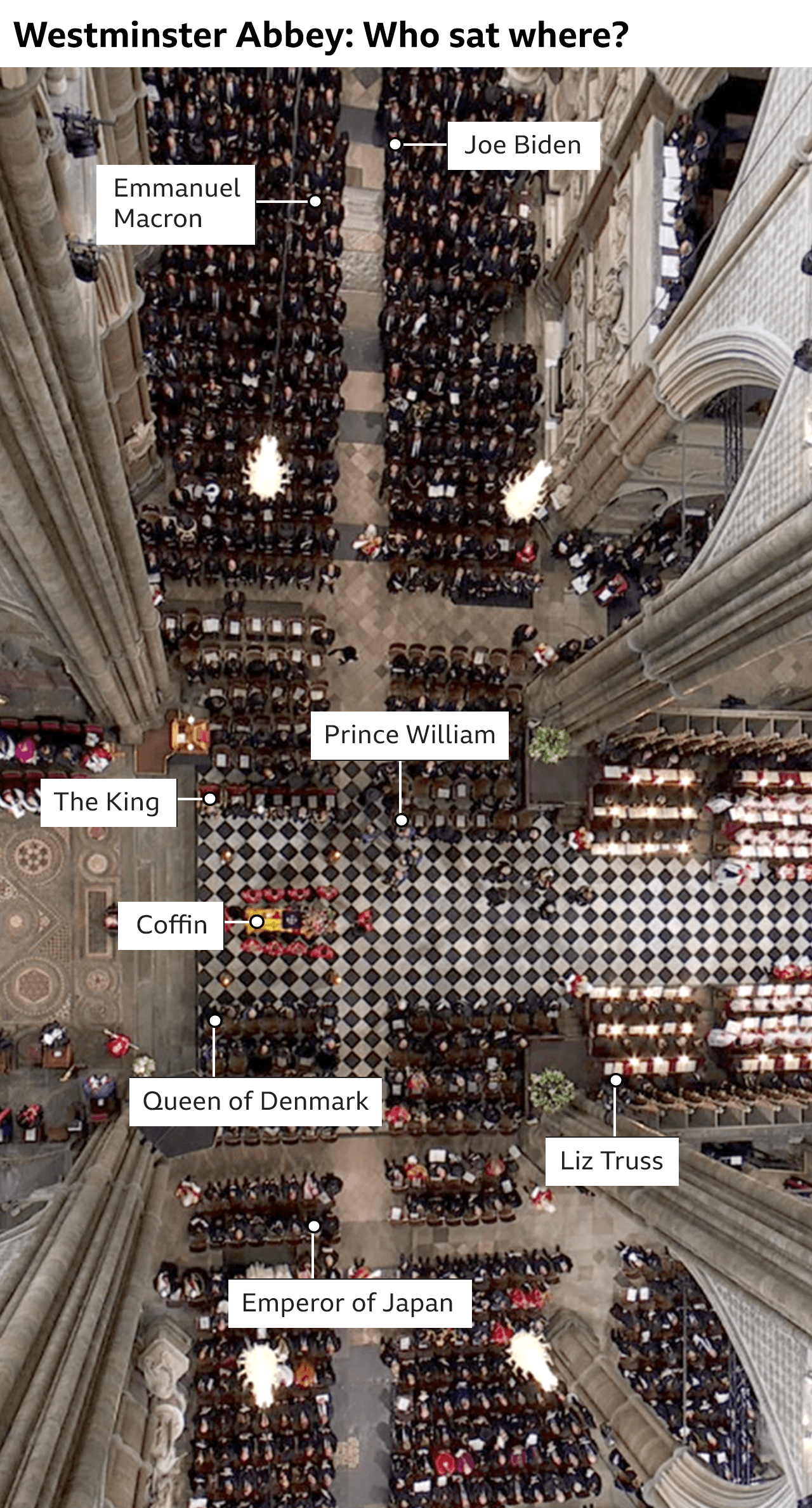 Aerial view of guests seated in the abbey