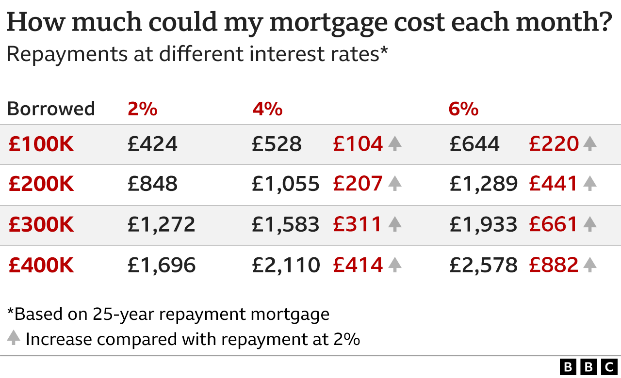 Mortgage deal graphic