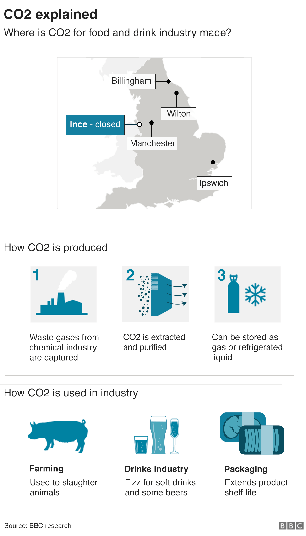 CO2 graphic