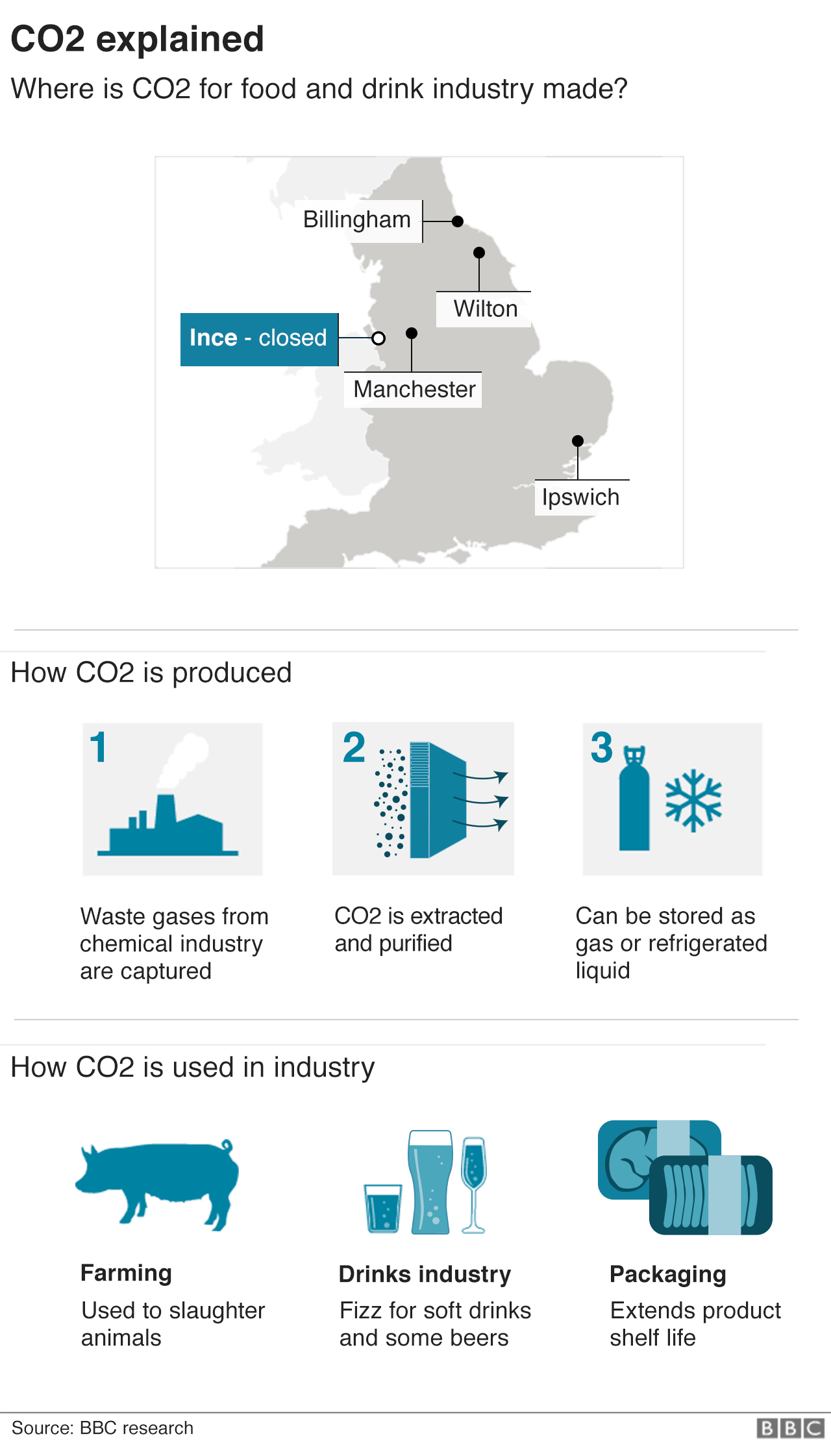 График CO2