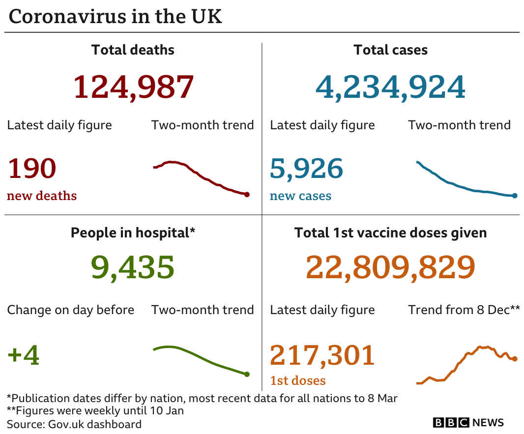 Chart showing coronavirus statistics