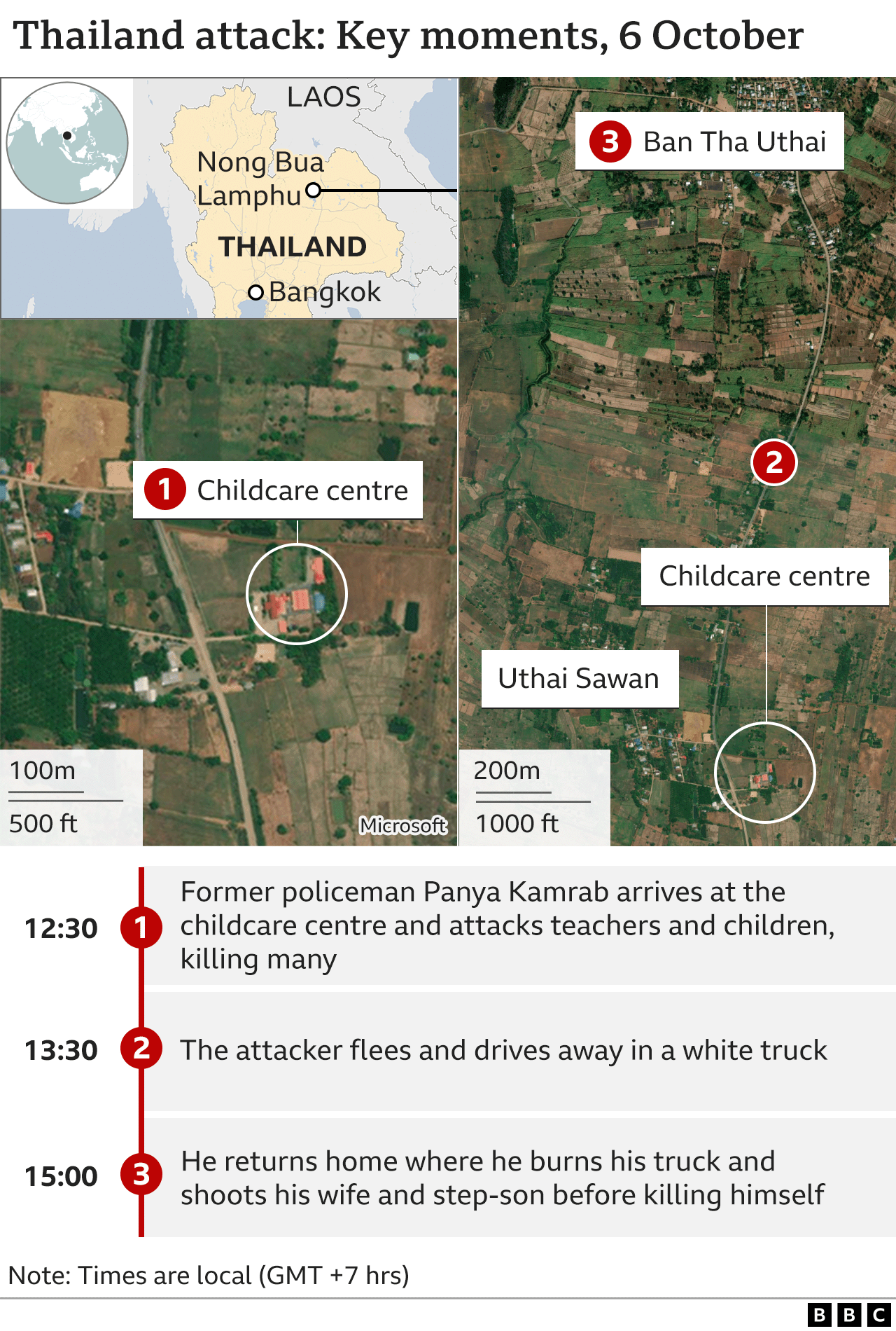 Map of attacks and timeline