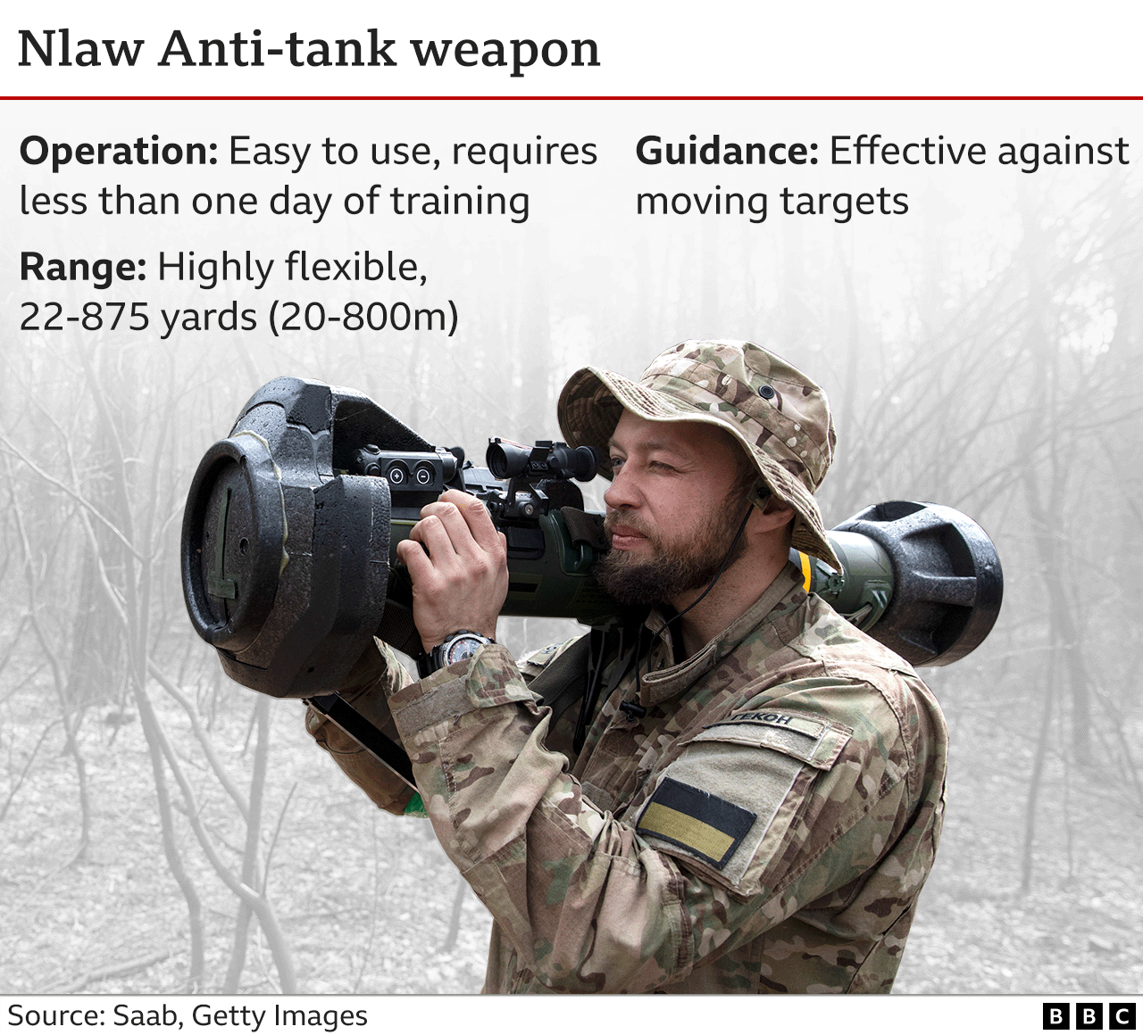 Graphic showing details of the Nlaw anti-tank weapon. It requires little training to use and is effective against moving targets at close range and distance.