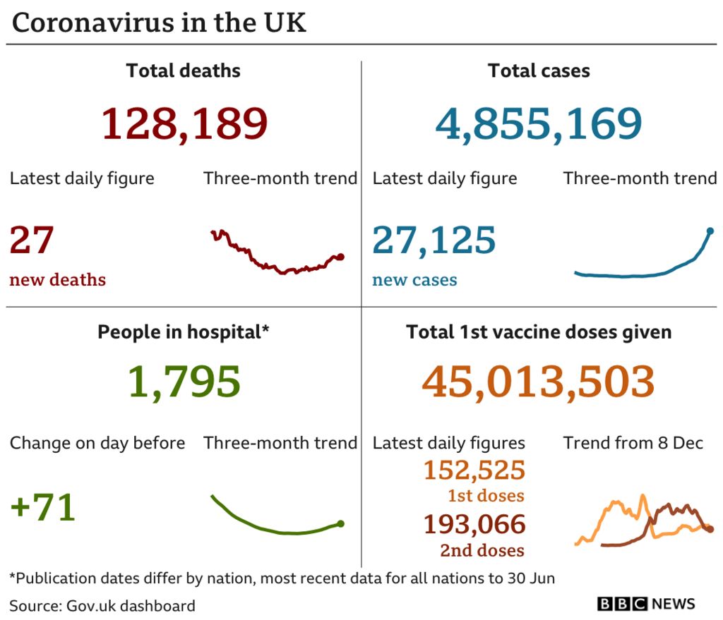 UK Graphic 2 July