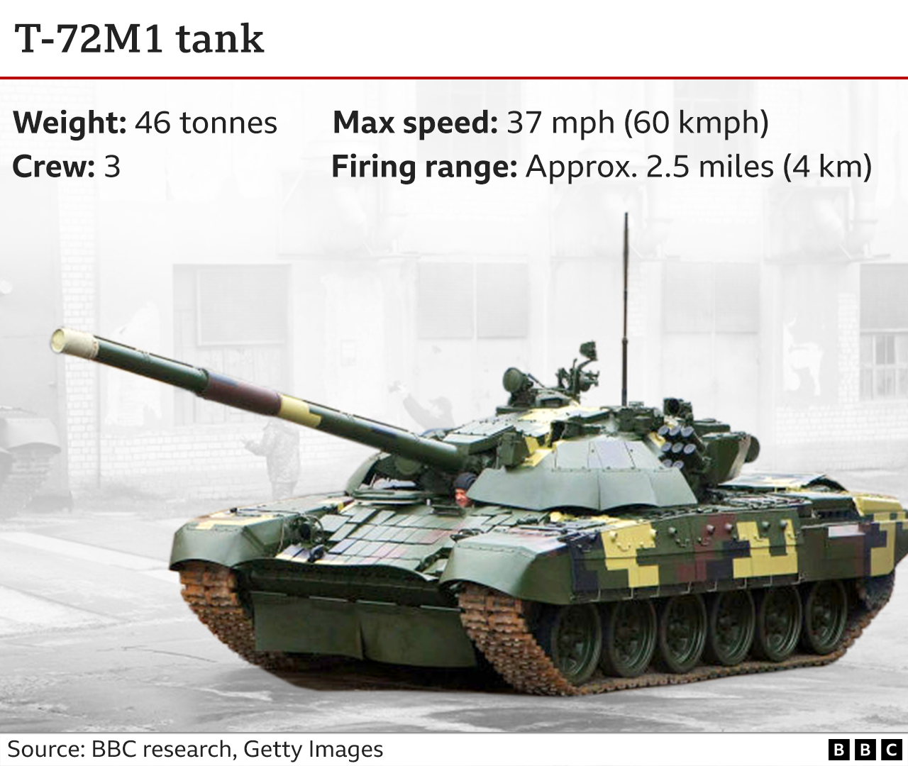 Graphic showing details of T-72 tank.