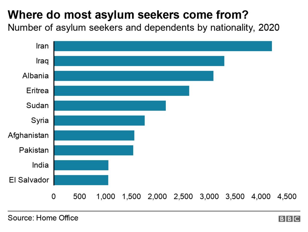 Migrant crossings What happens to migrants who reach the UK