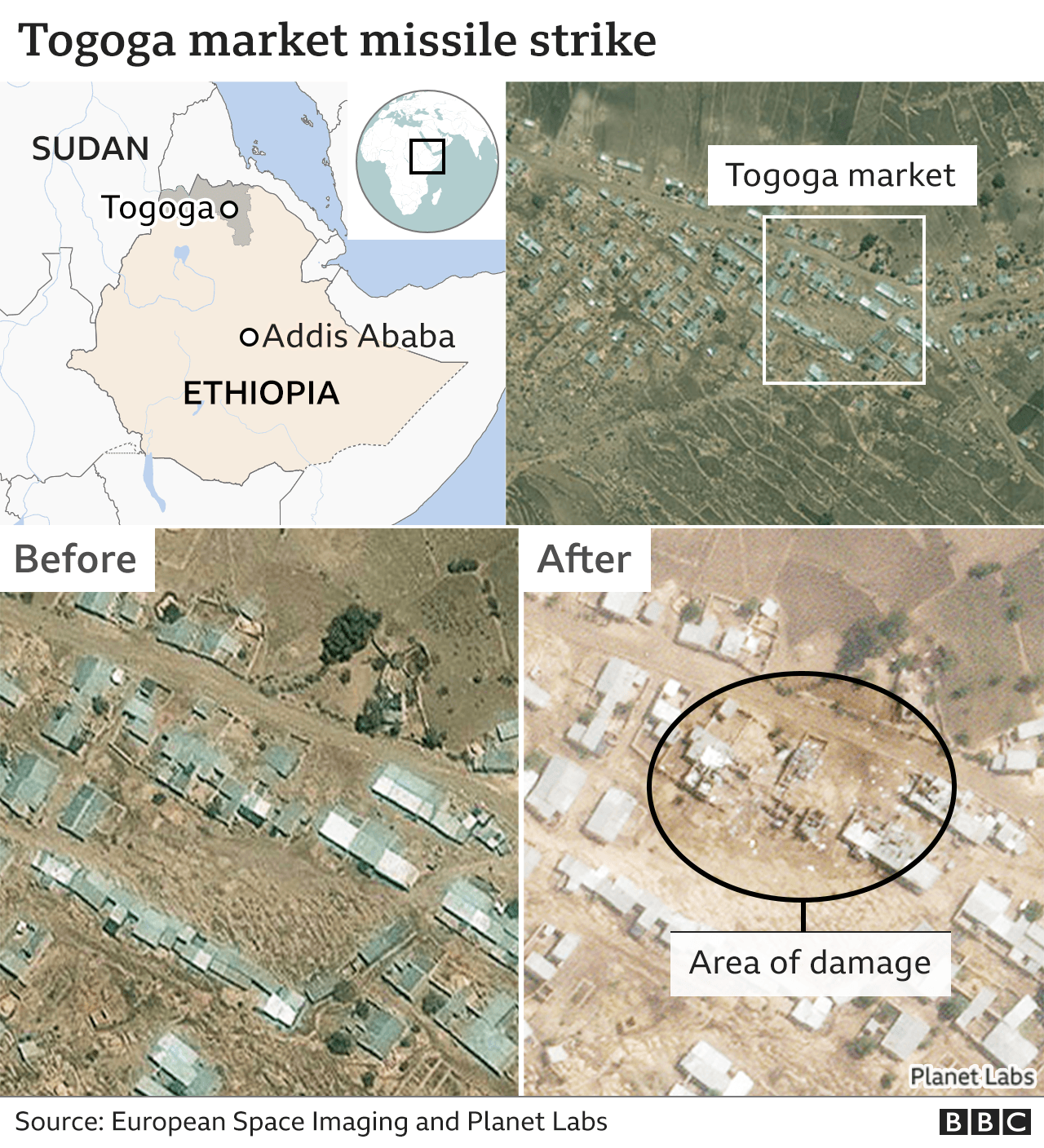 Satellite imagery of Togaga market in Tigray showing the before and after