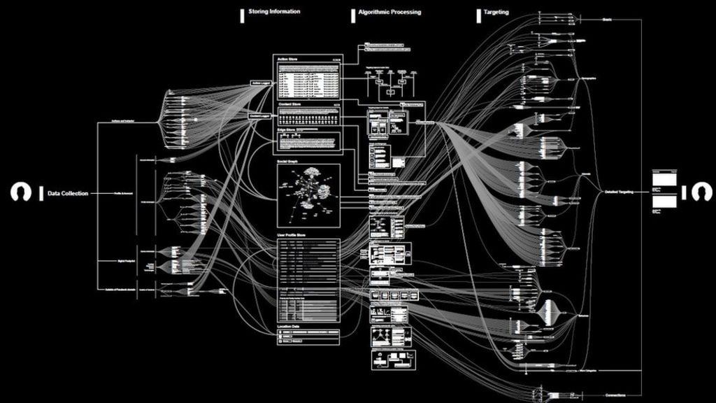 How Facebook's tentacles reach further than you think