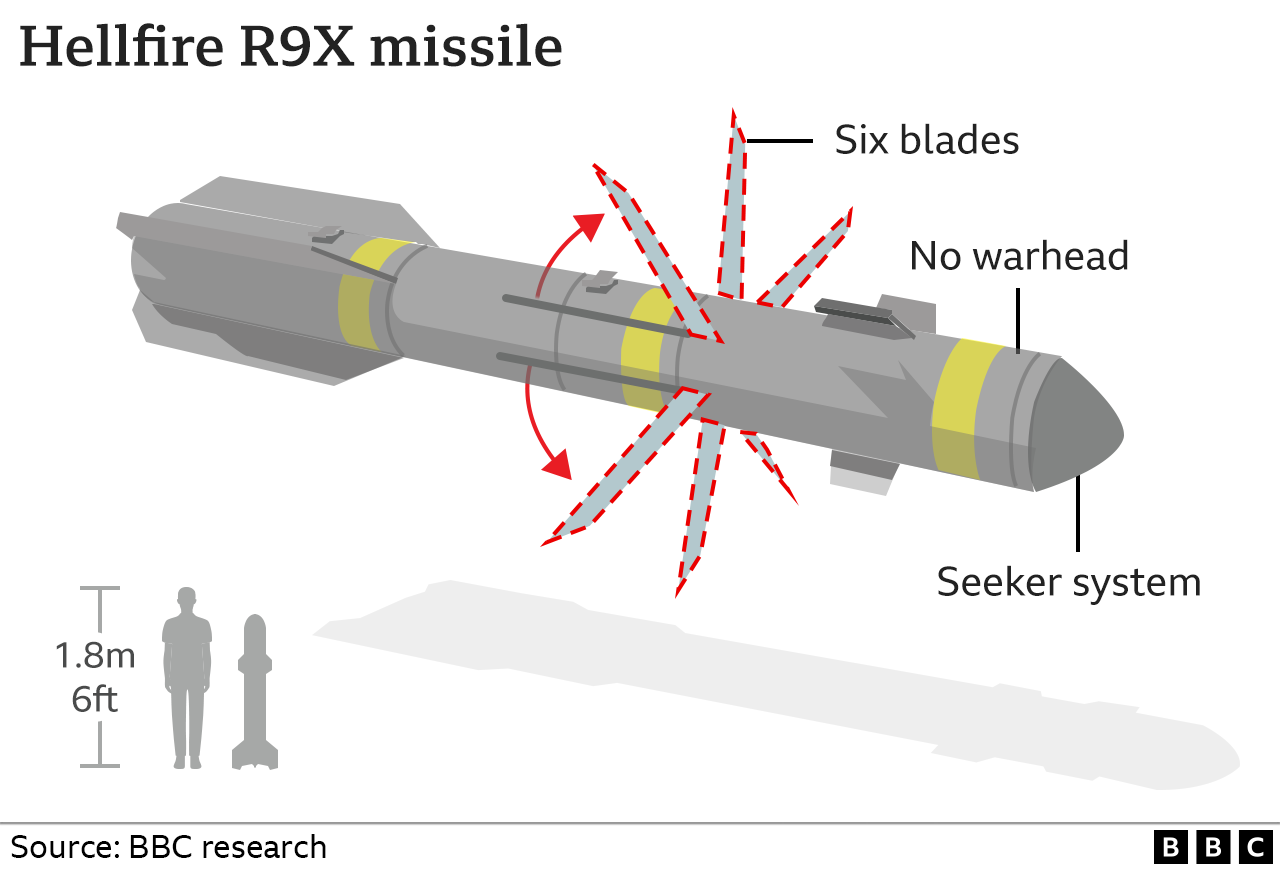 A graphic showing the unique hellfire missile