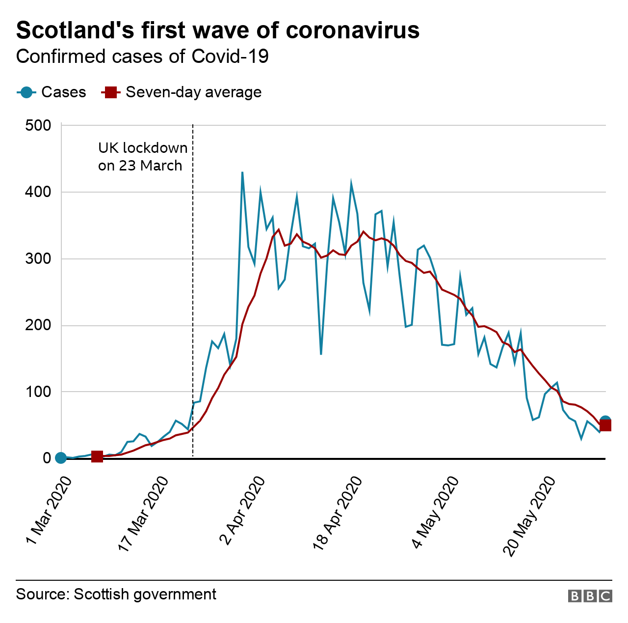 Covid in numbers: The story of Scotland's pandemic - BBC News