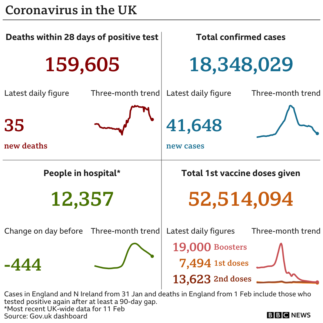 BBC coronavirus graphic