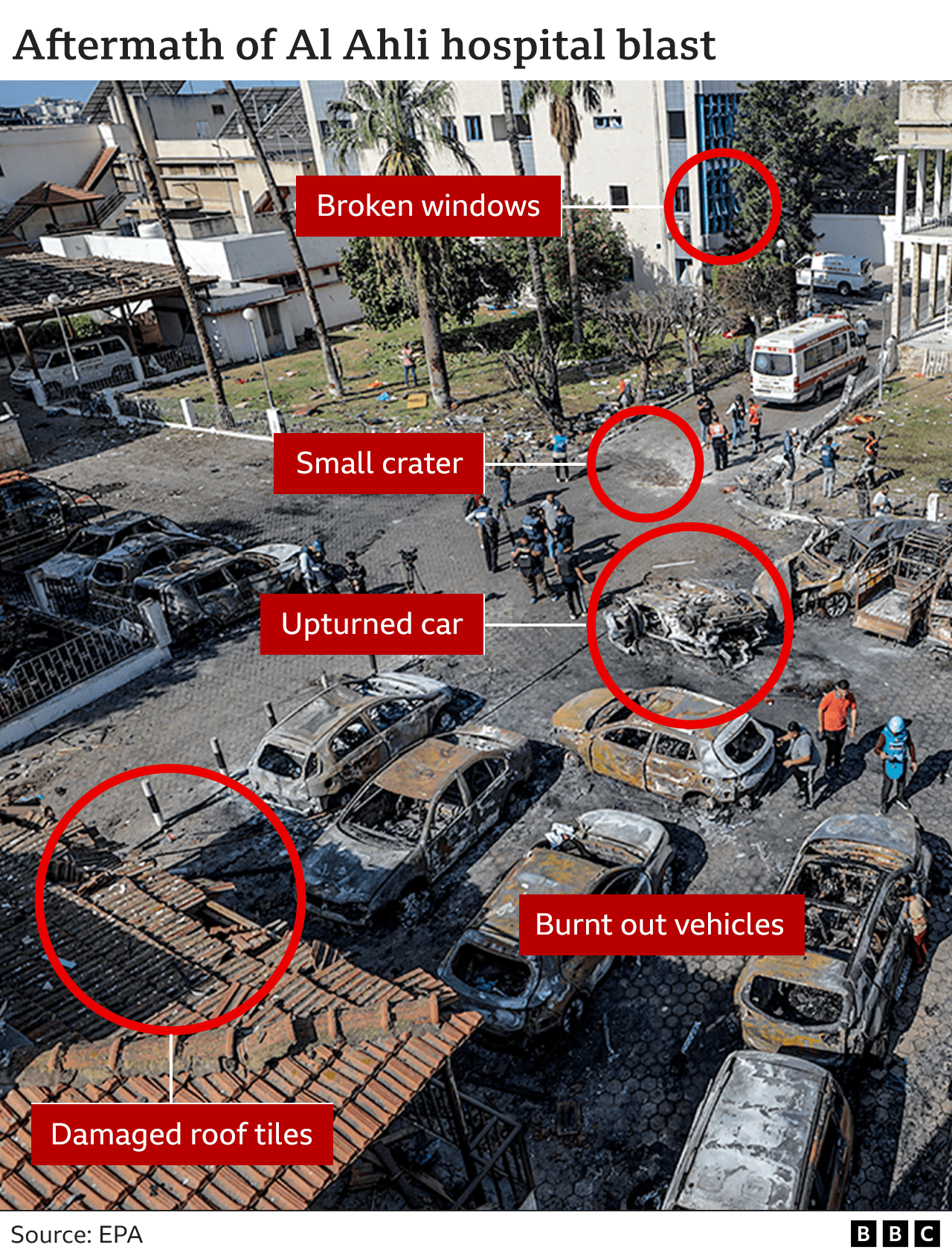 An annotated graphic of damage at the hospital