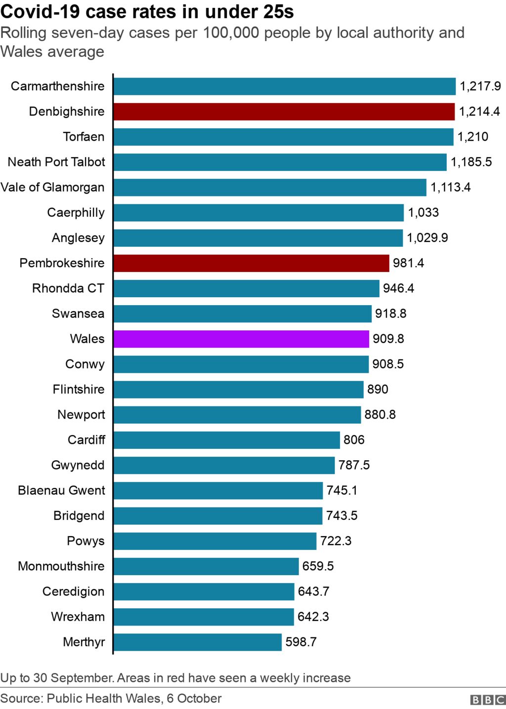 Covid-19 case rates in under-25s