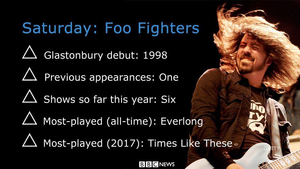 Foo Fighters