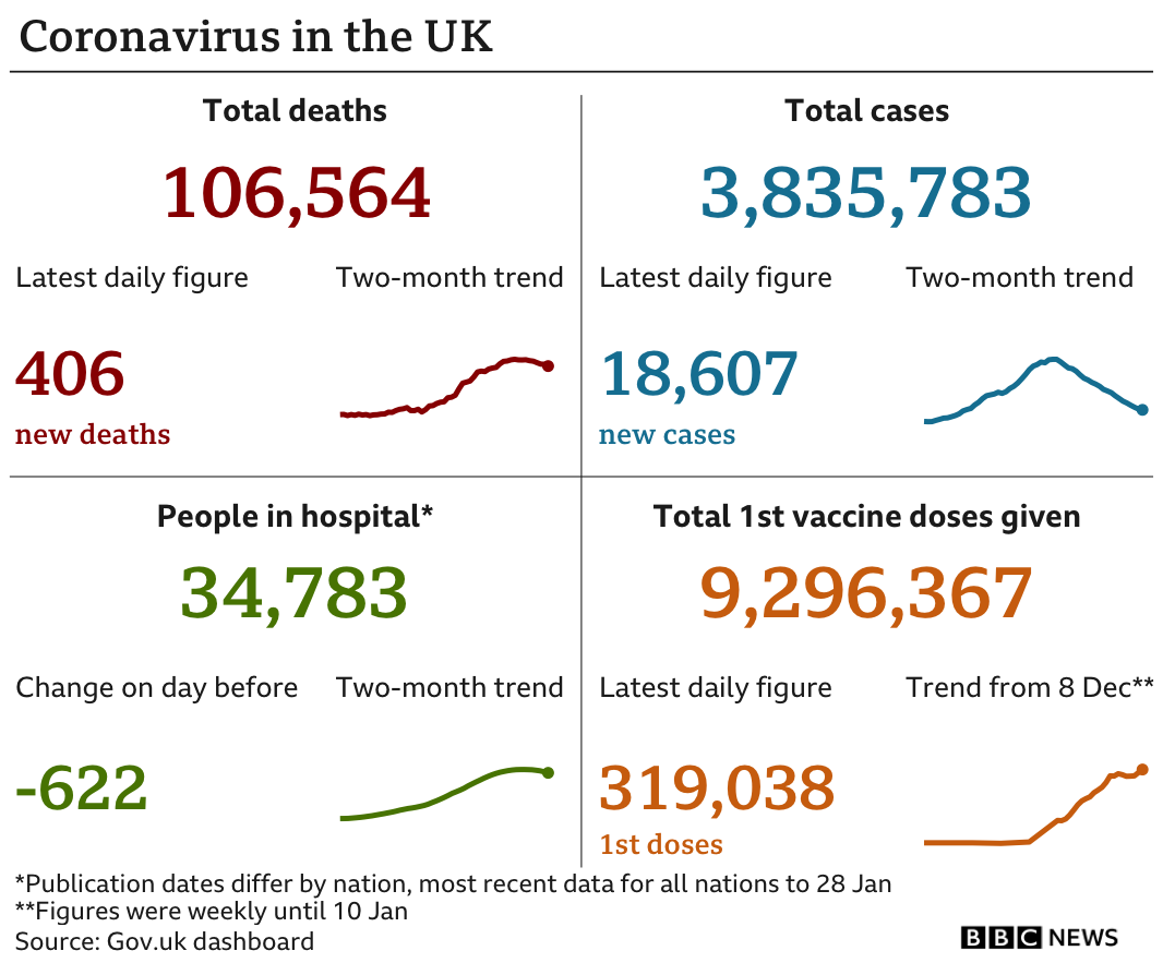 Coronavirus charts 1 Feb
