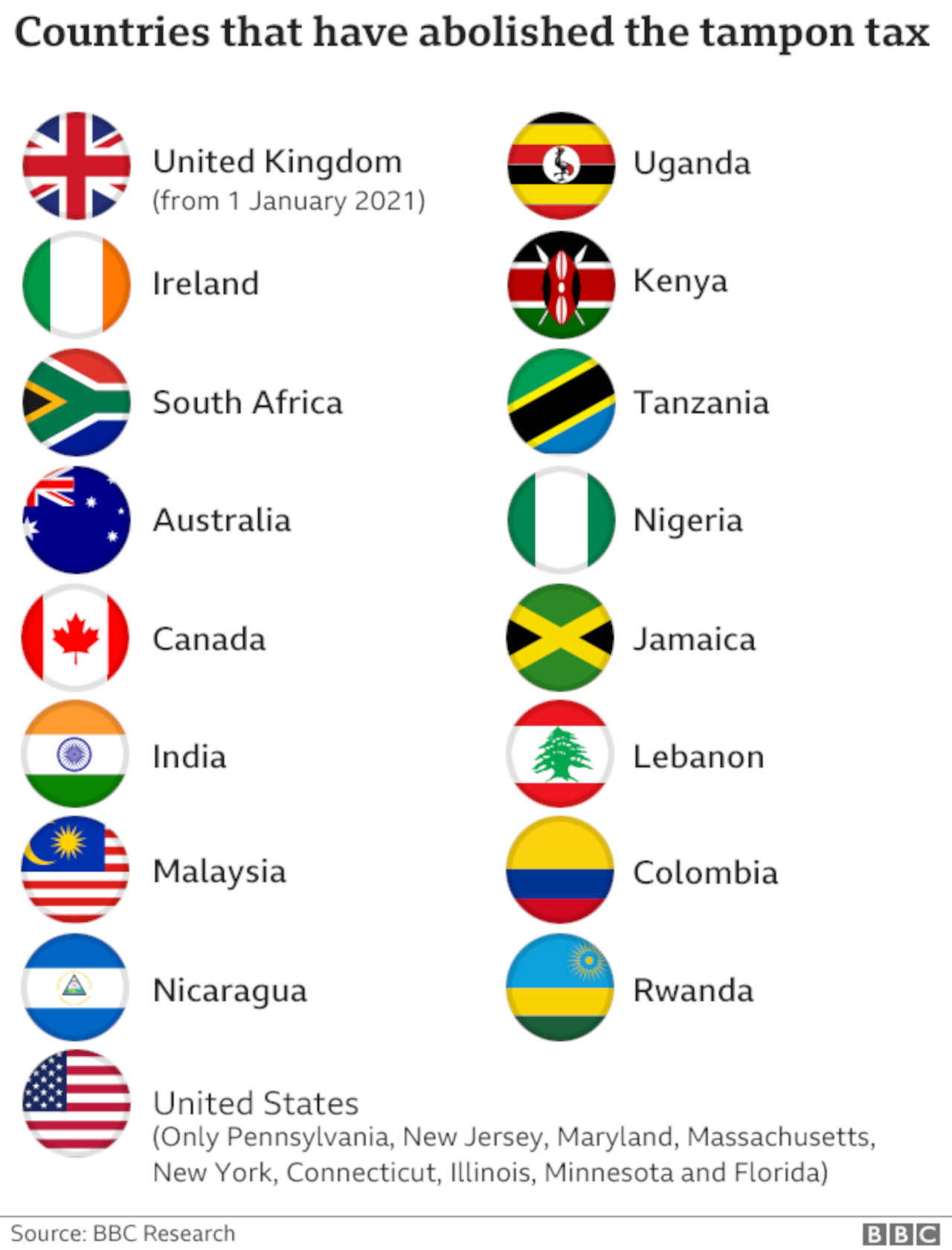 Graphic showing which countries have abolished the tampon tax