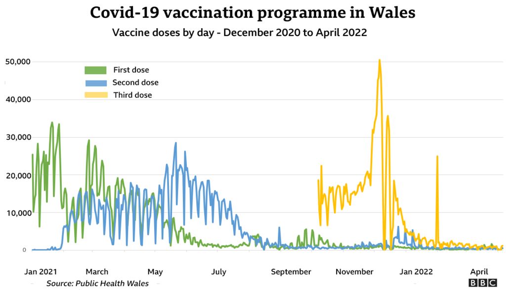 Vaccinations by day