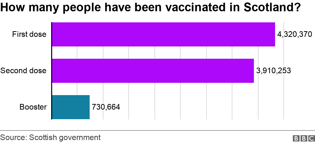 Vaccinations