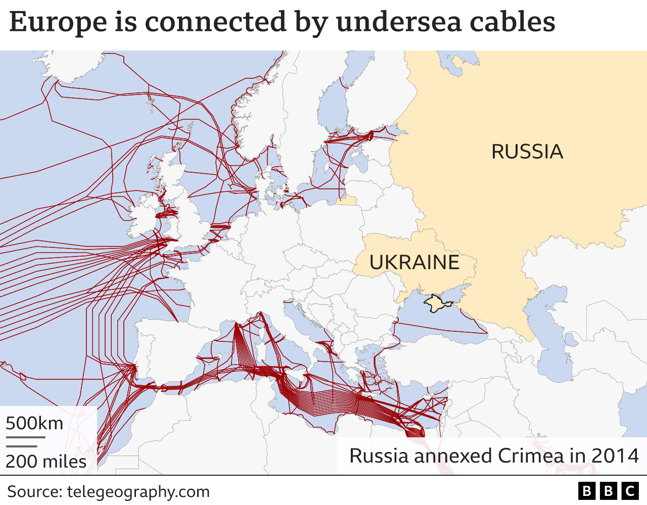 Undersea cables in Europe
