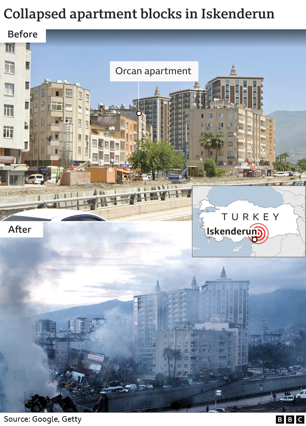 Before and after images show apartment blocks which have collapsed in Iskenderun, Turkey as a result of the earthquake