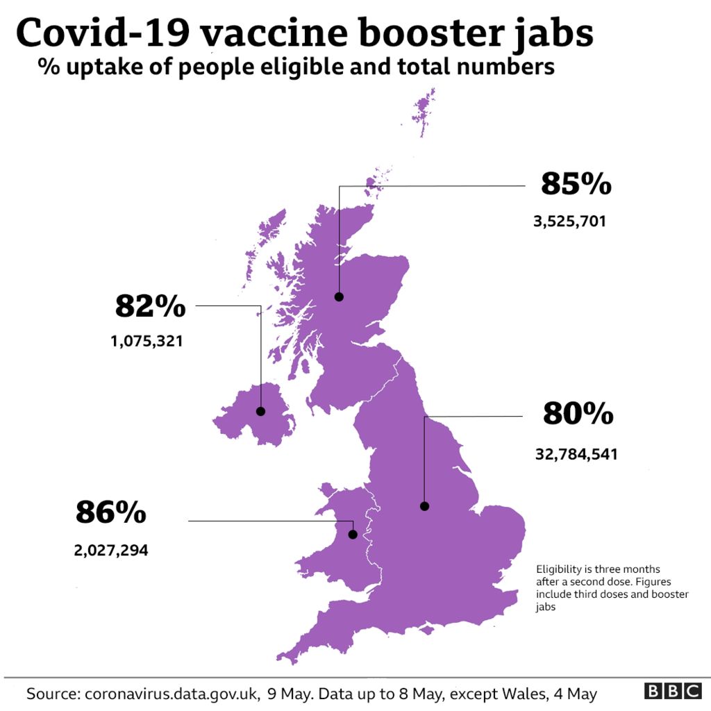 UK vaccine booster chart