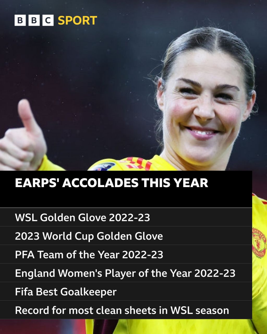 Mary Earps England Man Utd Goalkeeper Named BBC Women s Footballer mary-earps-england-man-utd-goalkeeper-named-bbc-women-s-footballer