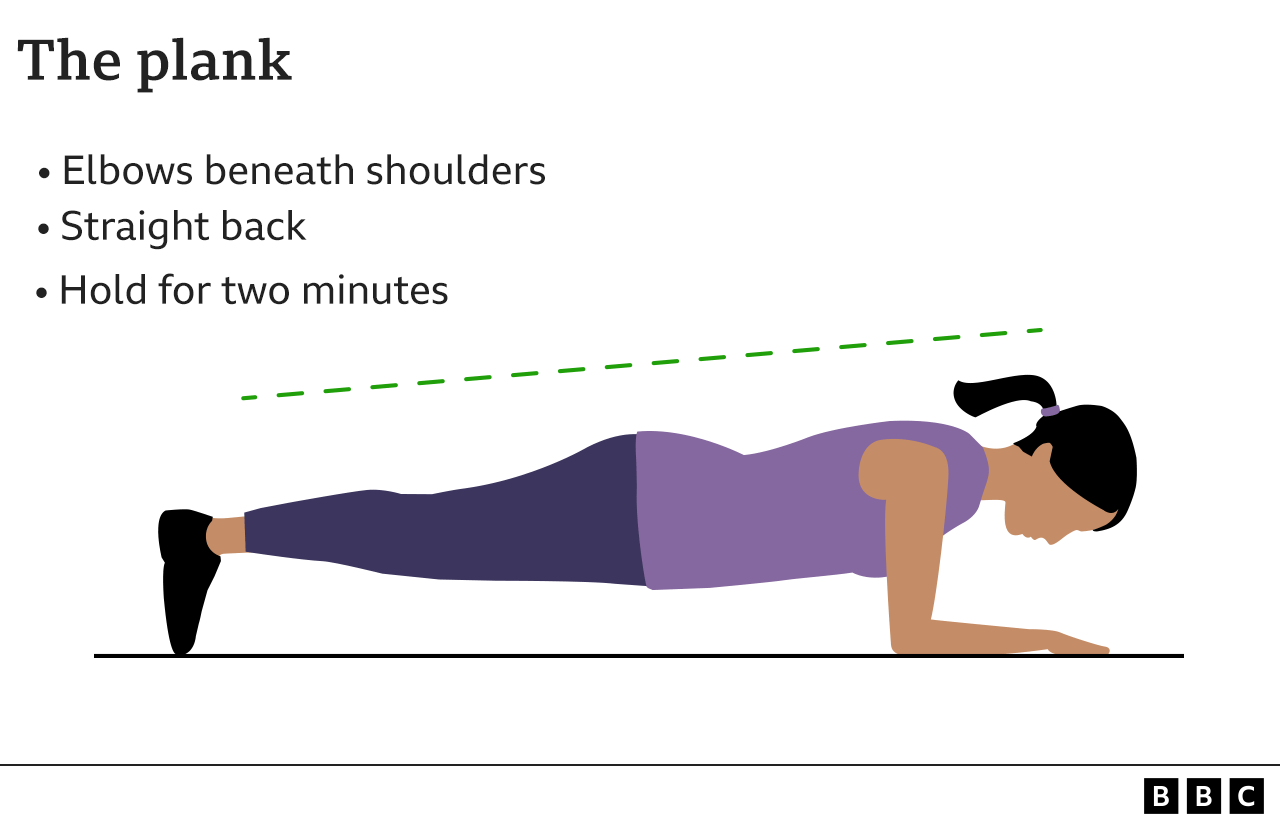 Graphic showing correct position for the plank