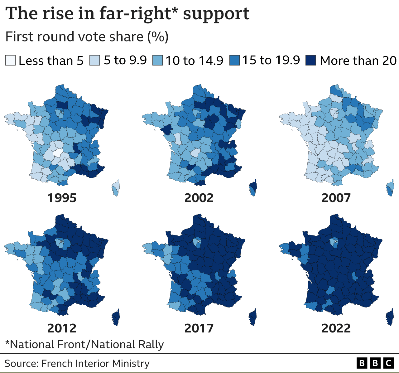 Rise in far-right support
