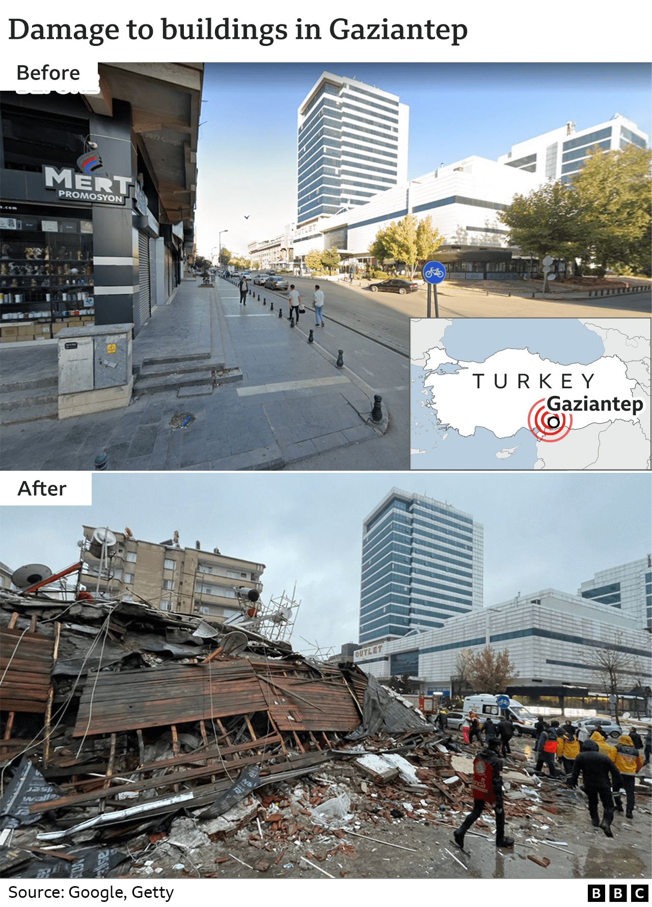 Before and after images showing collapsed buildings in Gaziantep, Turkey.