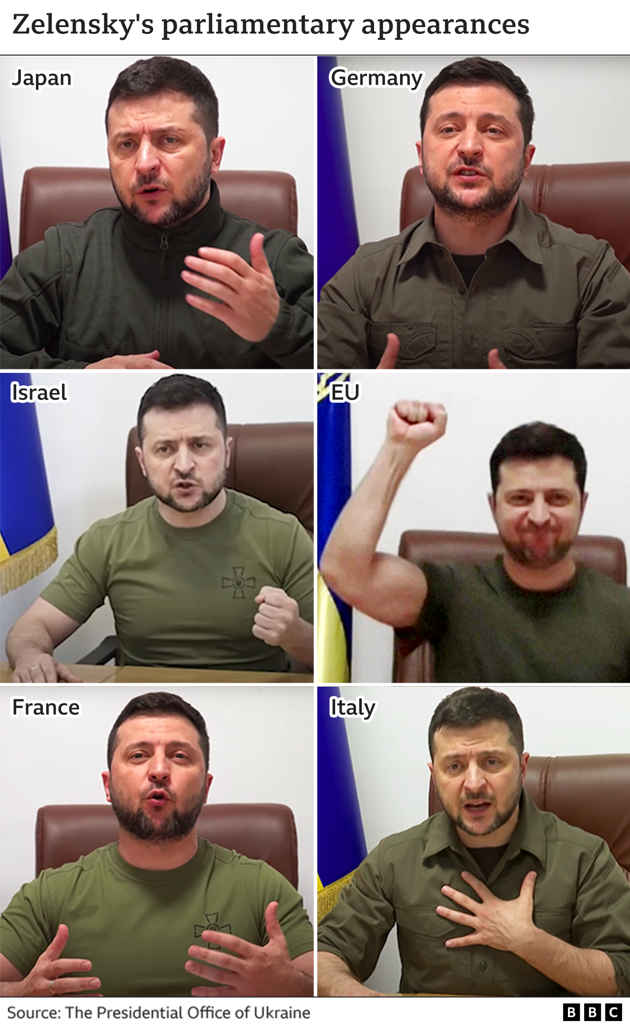 Graphic showing President Zelensky addressing six different parliaments