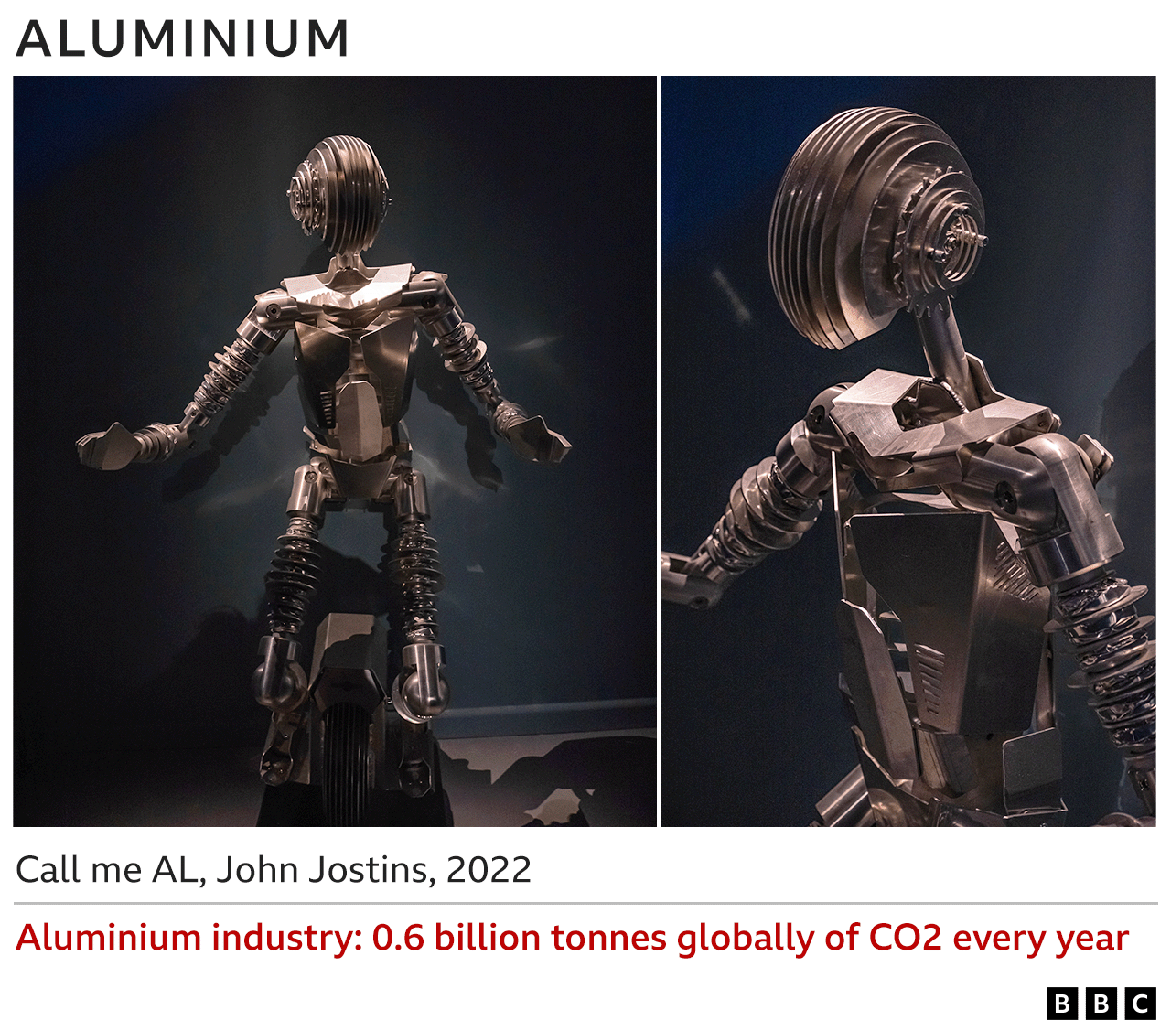Изображения алюминиевой скульптуры - Call me AL, John Jostins, 2022 - Алюминиевая промышленность ежегодно выбрасывает 0,6 млрд тонн CO2
