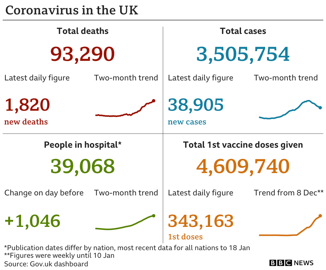 Datapic показывает случаи заболевания Covid в Великобритании по состоянию на 20.10.21