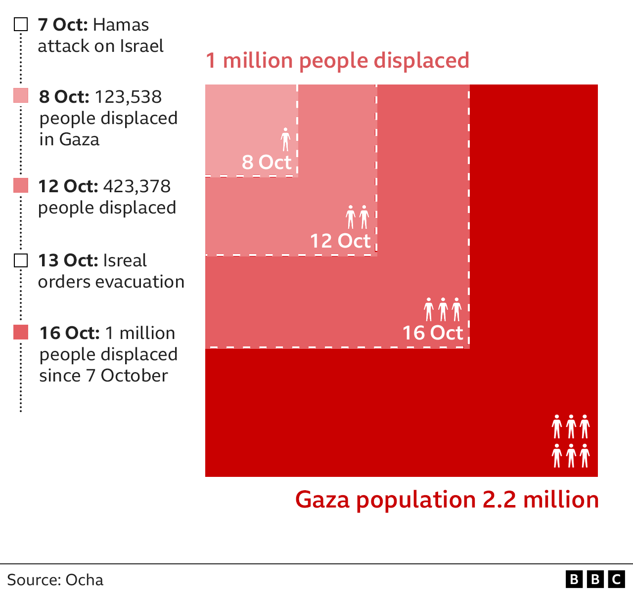 Israel, estado de guerra tras el ataque de Hamas desde Gaza 2 - Página 12 _131472326_gaza_displaced_people_squares-nc