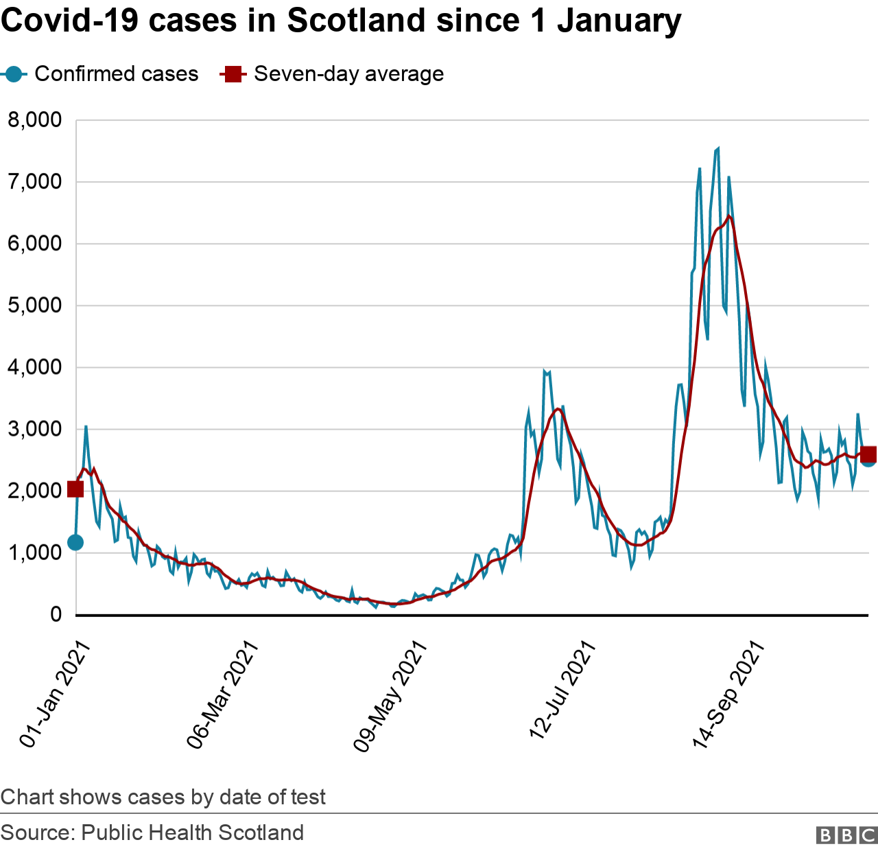 Covid cases