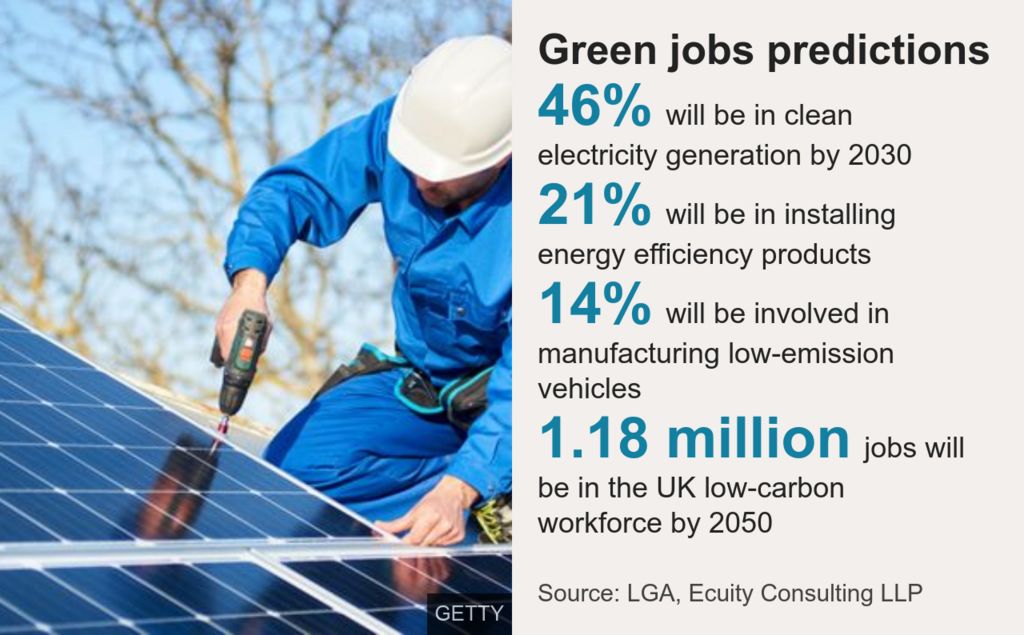 Green jobs predictions