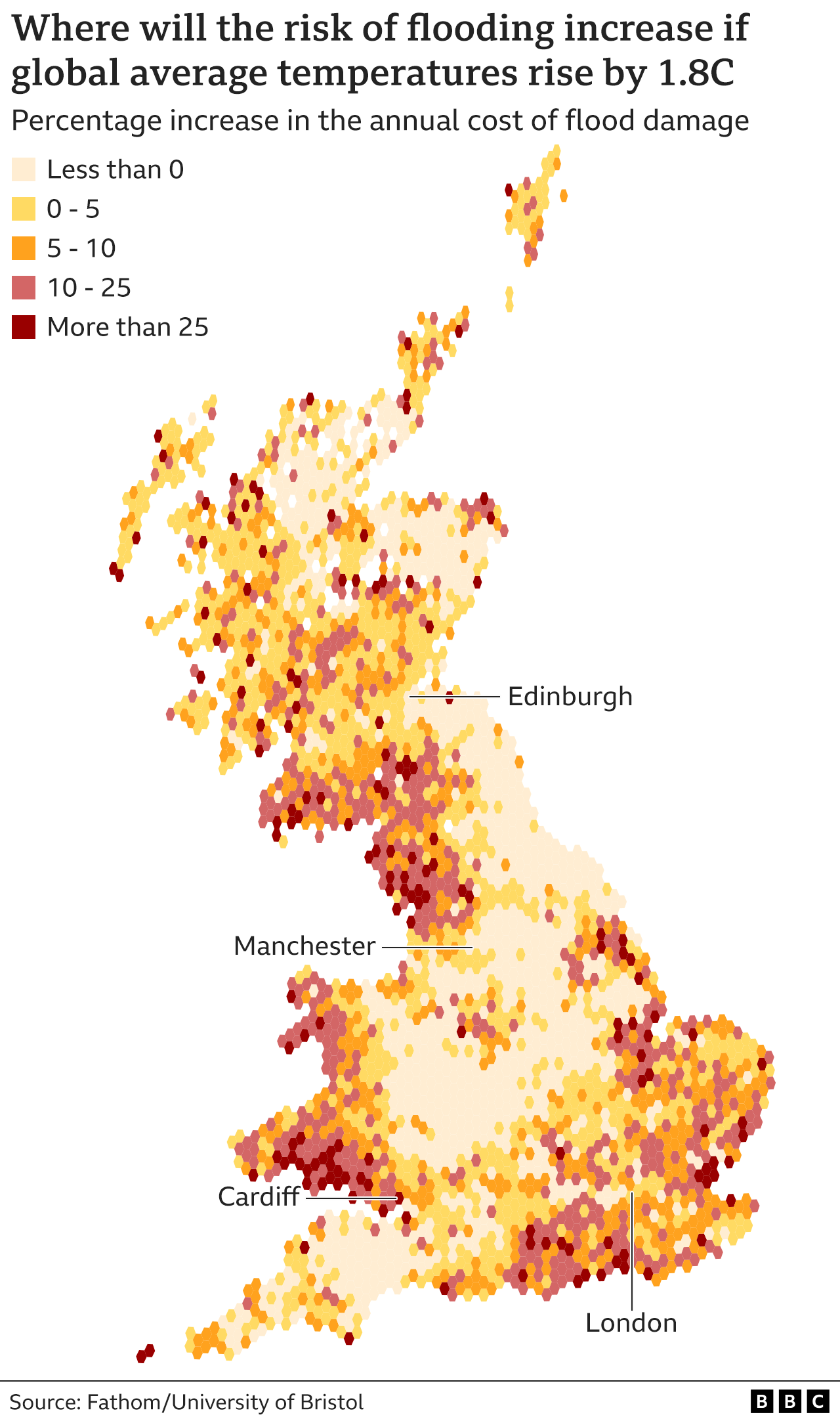 Map showing flood risk increase and decrease in mainland Britain, with the highest increases in coastal areas in the south, east and the northwest coast of England, while central England and locations near major cities are not projected to increase as much.